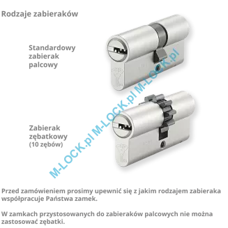 MUL-T-LOCK Classic 31/40ZN (71 mm), wkładka patentowa - 4