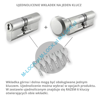 ZESTAW Nr 240B do drzwi Dierre - EVVA 4KS (montaż Warszawa) - 6