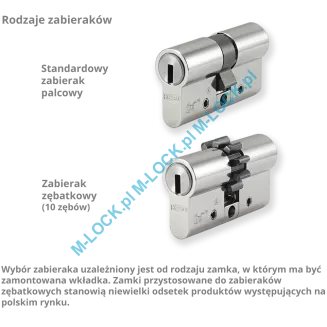 KESO 10RS Omega 45/45G2NN (90 mm), wkładka patentowa z pokrętłem - 5