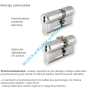 EVVA 4KS 31/41ZN (72 mm), wkładka patentowa do drzwi WITEX Super-Lock - 4