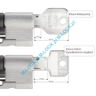 EVVA 4KS 31/41ZN (72 mm), wkładka patentowa do drzwi WITEX Super-Lock - 4