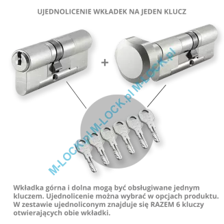 ZESTAW Nr 235A do drzwi Dierre - EVVA ICS (montaż Warszawa) - 6