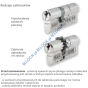 WILKA PR130 MODULAR - wkładka patentowa (konfigurator) - 4