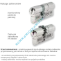 WILKA PR130 MODULAR - wkładka patentowa (konfigurator) - 4
