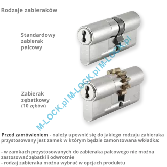 EVVA 4KS 31/41ZM (72 mm), wkładka patentowa do drzwi WITEX Super-Lock - 6