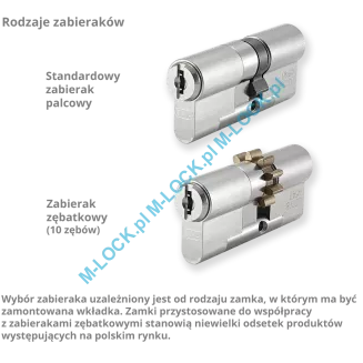 EVVA MCS - wkładka patentowa (konfigurator) - 4