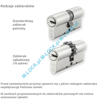 MUL-T-LOCK Classic 31/40ZN (71 mm), wkładka patentowa do drzwi WITEX Superlock (wzmocniona) - 5