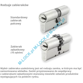 MUL-T-LOCK MTL 400 / Classic PRO, domówienie wkładki do kodu (profil 5928, 2928, 3828) - 2